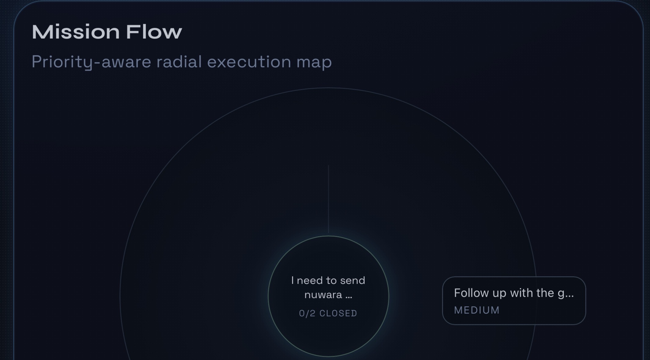 PANA flow and planning view